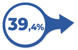 39% Por los médicos de atención primaria
